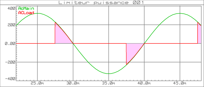 limiteur_puissance_001_graphe_001z