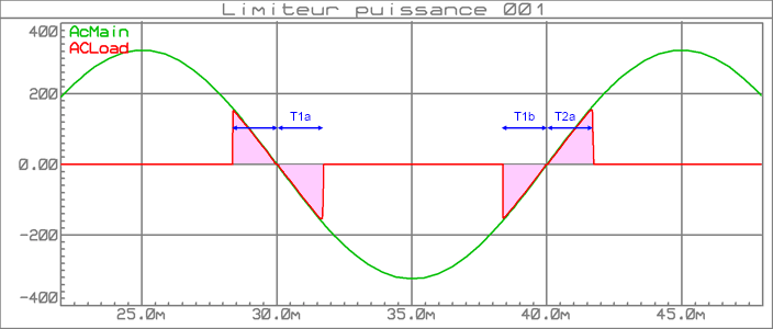 limiteur_puissance_001_graphe_002a