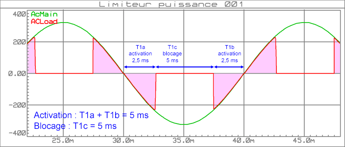 limiteur_puissance_001_graphe_002b