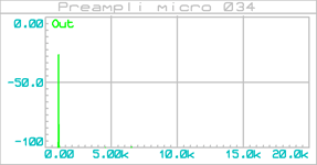 preampli_micro_034_graph_001a_disto-in-50u