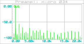 preampli_micro_034_graph_001d_disto-in-1m
