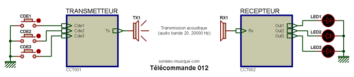 telecommande_012_syno