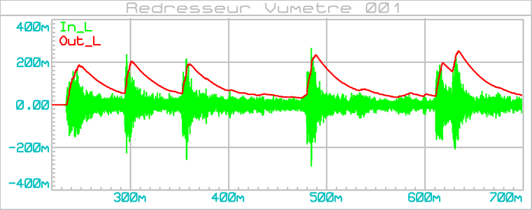 vumetre_redressement_001b_graph_001a