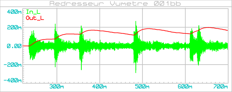 vumetre_redressement_001bb_graph_001a