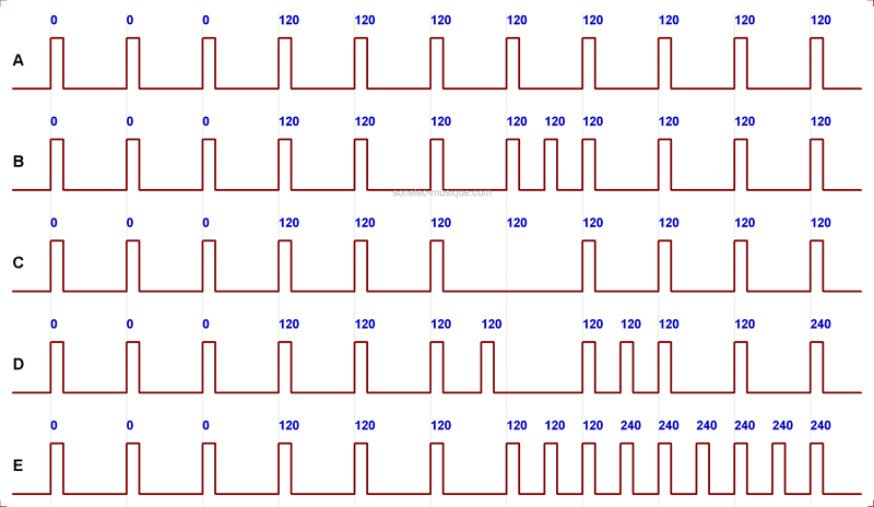 compteur_tempo_001b_graphe_001a