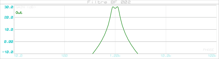 filtre_bf_002_graph_002