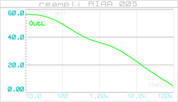 preampli_riaa_005_graph_001a