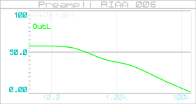 preampli_riaa_006_graph_001a