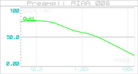 preampli_riaa_006_graph_001b