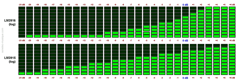 lm3914-lm3915-lm3916-comparison_segs_001a