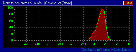 Densite cretes avec courbe reference