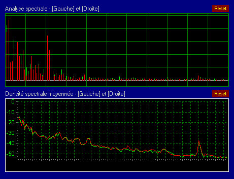 Analasye spectrale