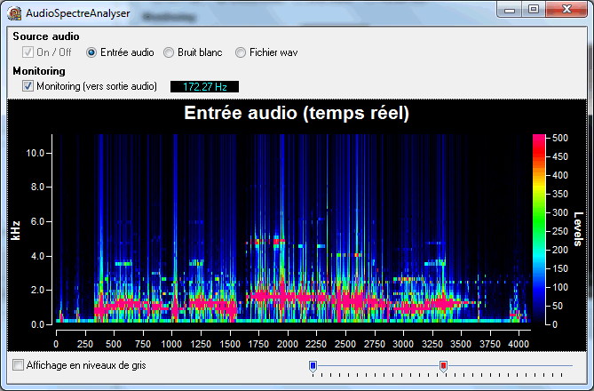 analyseur de spectre audio