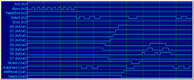 Lpt Port Test - Graph