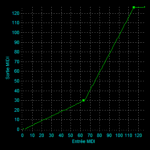 midicurve_curve_001a