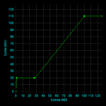 midicurve_curve_007a