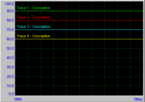 rmAGraph