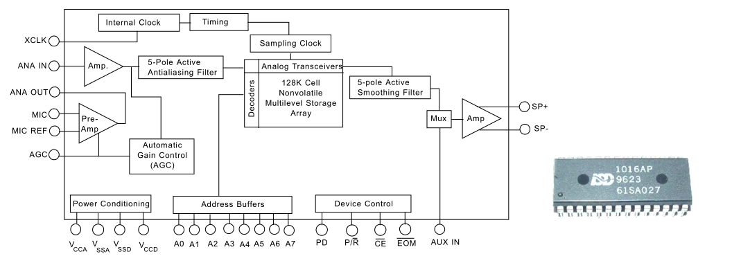 Electronique - Theorie - Puces sonores